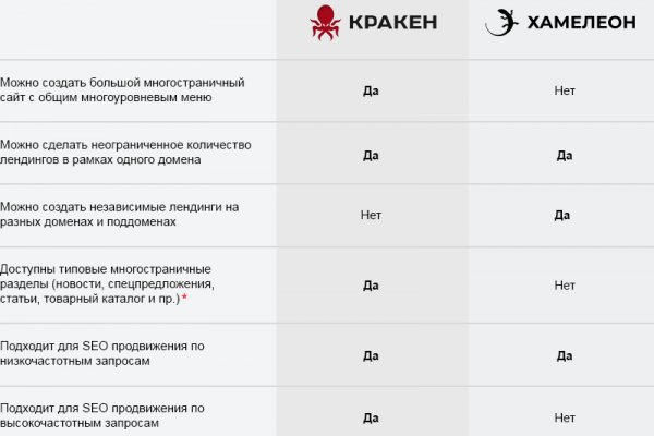 Кракен официальный